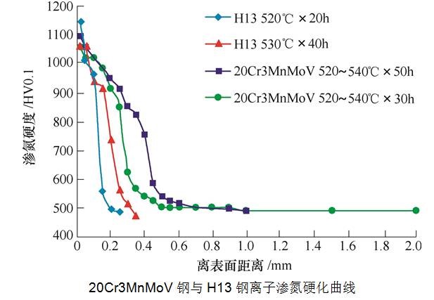 时效硬化型氮化模具钢.jpg 时效硬化型氮化模具钢.jpg