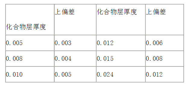 一般零件推荐的化合物层厚度及公差表